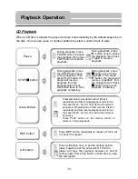 Предварительный просмотр 30 страницы Polaroid PDM-0822BD Operation Manual