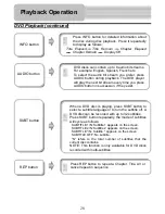 Предварительный просмотр 28 страницы Polaroid PDM-0824 Operation Manual