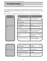 Предварительный просмотр 44 страницы Polaroid PDM-0824 Operation Manual