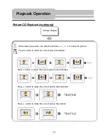 Предварительный просмотр 34 страницы Polaroid PDM-0825M Operation Manual