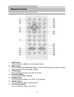 Предварительный просмотр 14 страницы Polaroid PDM-1035 Operation Manual