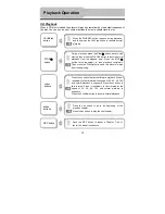 Предварительный просмотр 28 страницы Polaroid PDM-2737 User Manual