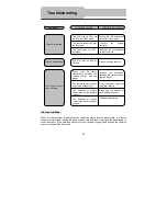 Предварительный просмотр 40 страницы Polaroid PDM-2737 User Manual