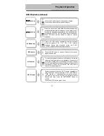 Предварительный просмотр 25 страницы Polaroid PDM-8551 User Manual