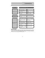 Предварительный просмотр 36 страницы Polaroid PDM-8551 User Manual