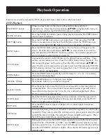 Preview for 20 page of Polaroid PDM-8553M User Manual