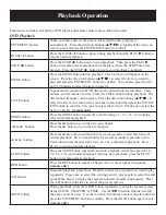 Preview for 20 page of Polaroid PDU-0733 User Manual