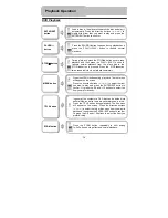 Предварительный просмотр 24 страницы Polaroid PDU-0832DS User Manual