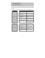 Предварительный просмотр 38 страницы Polaroid PDU-0832DS User Manual