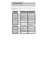 Предварительный просмотр 44 страницы Polaroid PDU-1045 User Manual