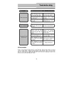 Предварительный просмотр 45 страницы Polaroid PDU-1045 User Manual