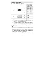 Предварительный просмотр 12 страницы Polaroid PDV-0700 - 7" Portable DVD Player Operation Manual