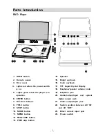 Предварительный просмотр 7 страницы Polaroid PDV-0744M Operation Manual