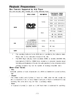 Предварительный просмотр 12 страницы Polaroid PDV-0744M Operation Manual