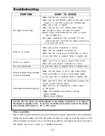 Предварительный просмотр 28 страницы Polaroid PDV-0744M Operation Manual