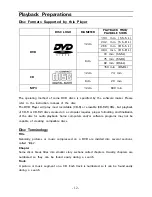 Предварительный просмотр 12 страницы Polaroid PDV-0821 Operation Operation Manual