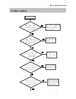 Preview for 16 page of Polaroid PLA-4200M Service Manual