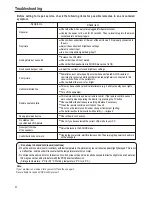 Preview for 33 page of Polaroid PLA-4205 Operating Manual