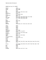 Preview for 39 page of Polaroid PLA-4205 Operating Manual