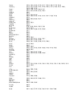 Preview for 42 page of Polaroid PLA-4205 Operating Manual