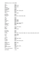 Preview for 43 page of Polaroid PLA-4205 Operating Manual