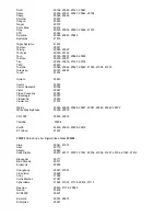 Preview for 45 page of Polaroid PLA-4205 Operating Manual