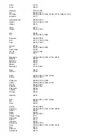 Preview for 46 page of Polaroid PLA-4205 Operating Manual