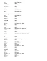 Preview for 47 page of Polaroid PLA-4205 Operating Manual