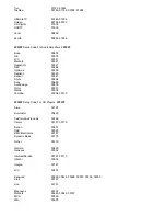 Preview for 49 page of Polaroid PLA-4205 Operating Manual