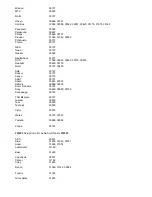 Preview for 50 page of Polaroid PLA-4205 Operating Manual