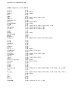 Preview for 38 page of Polaroid PLA-5040 User Manual