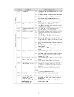 Предварительный просмотр 23 страницы Polaroid series Service Manual