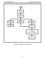 Preview for 110 page of Polaroid SprintScan SS35 Repair Manual