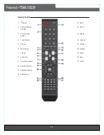 Предварительный просмотр 12 страницы Polaroid tdae-03219 User Manual