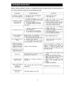 Preview for 23 page of Polaroid TLA-01901C - 19" LCD TV User Manual