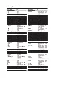 Preview for 54 page of Polaroid TLA-04641C - 46" LCD TV User Manual