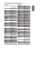 Preview for 57 page of Polaroid TLA-04641C - 46" LCD TV User Manual