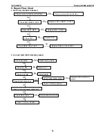 Preview for 20 page of Polaroid TLM-23201B Service Manual