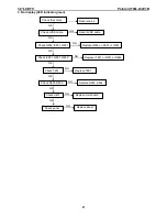 Preview for 21 page of Polaroid TLM-23201B Service Manual