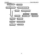 Preview for 22 page of Polaroid TLM-23201B Service Manual