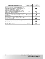 Preview for 32 page of Polaroid X530 User Manual