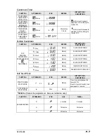 Предварительный просмотр 7 страницы Polarstart PS-7010 TW-A User Manual