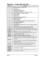 Preview for 15 page of Polarstart PS-7080 TW User Manual