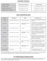 Preview for 2 page of Polder THM-580-90 Use & Care Instructions