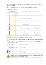 Предварительный просмотр 26 страницы Polimaster PM 2012M Operation Manual