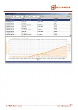 Предварительный просмотр 127 страницы Polimaster PM1208M Software Manual