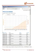 Предварительный просмотр 132 страницы Polimaster PM1208M Software Manual