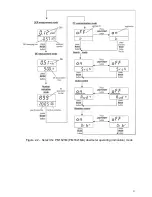 Preview for 21 page of Polimaster PM1621 Operating Manual