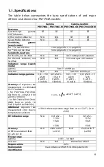 Предварительный просмотр 6 страницы Polimaster PM1704A Operation Manual