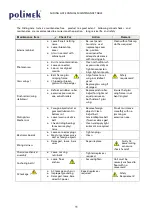 Preview for 11 page of polimek SG55 Installation And Maintenance Manual